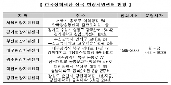 자료=한국장학재단