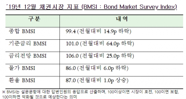 자료=한국금융투자협회