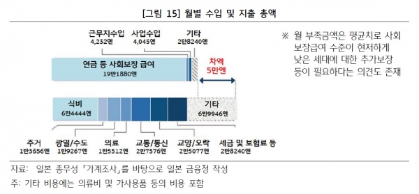 (자료:KB금융지주 경영연구소)