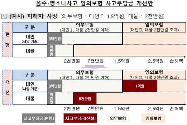 (자료:금융감독원)