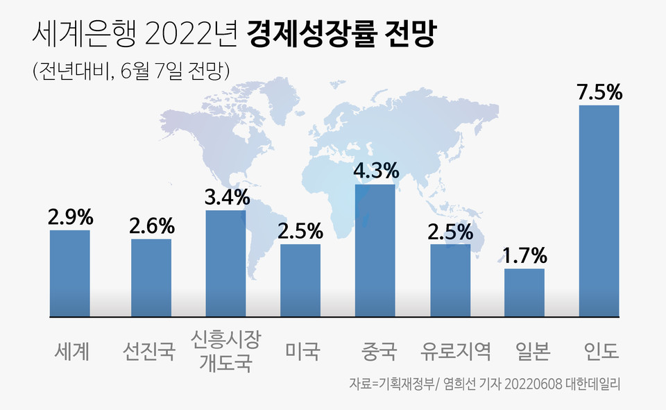 [그래픽] 세계은행 2022년 경제성장률 전망