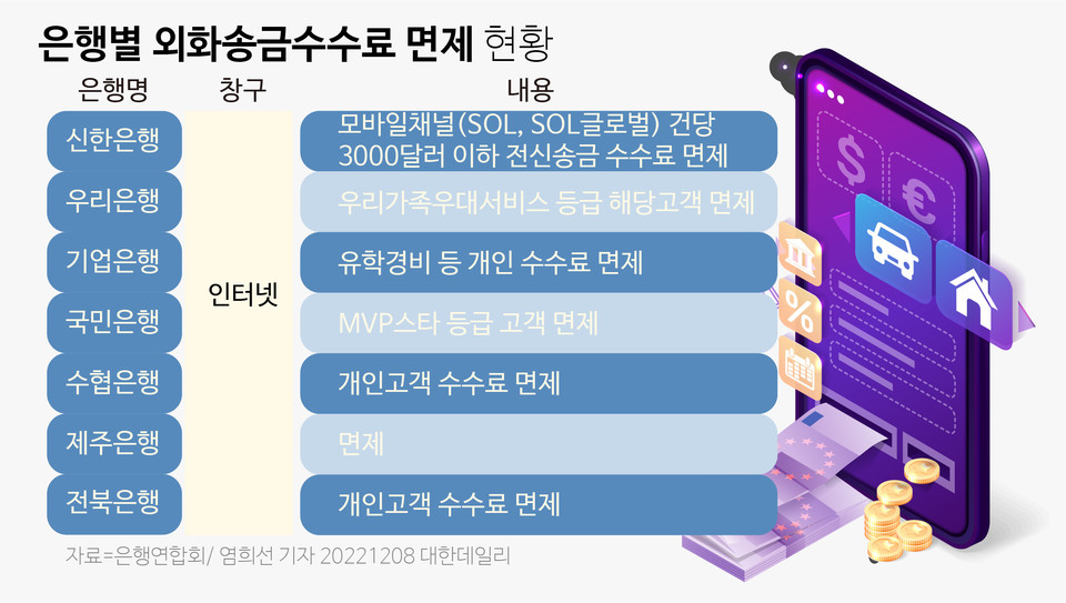 한국-미국 송금 99% 모르는 외화송금 수수료 절약법 15