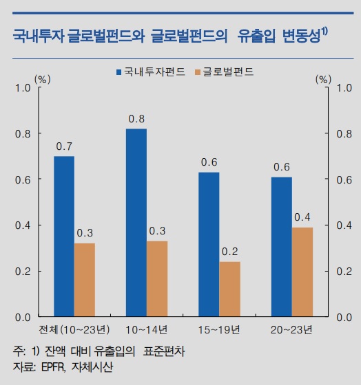 자료=한국은행.