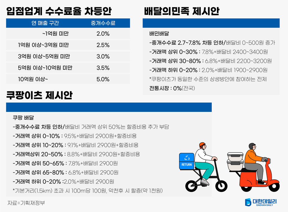 소비자와 가맹점에 미치는 영향